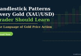 XAU USD candlestick patterns