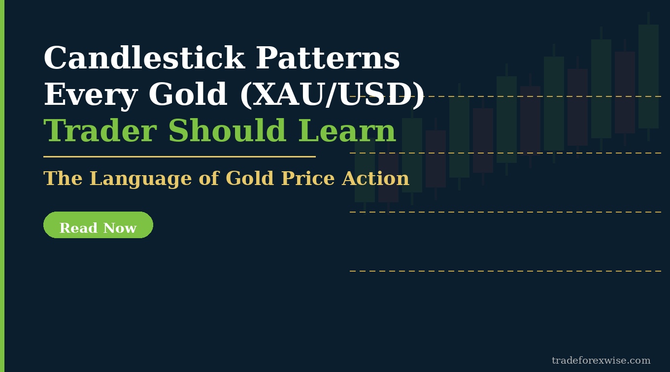 XAU USD candlestick patterns