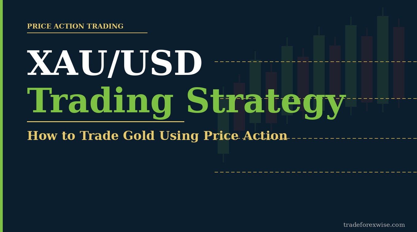 XAU USD price action trading