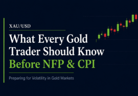 XAU/USD during NFP CPI