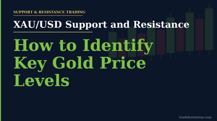 How to identify gold price levels